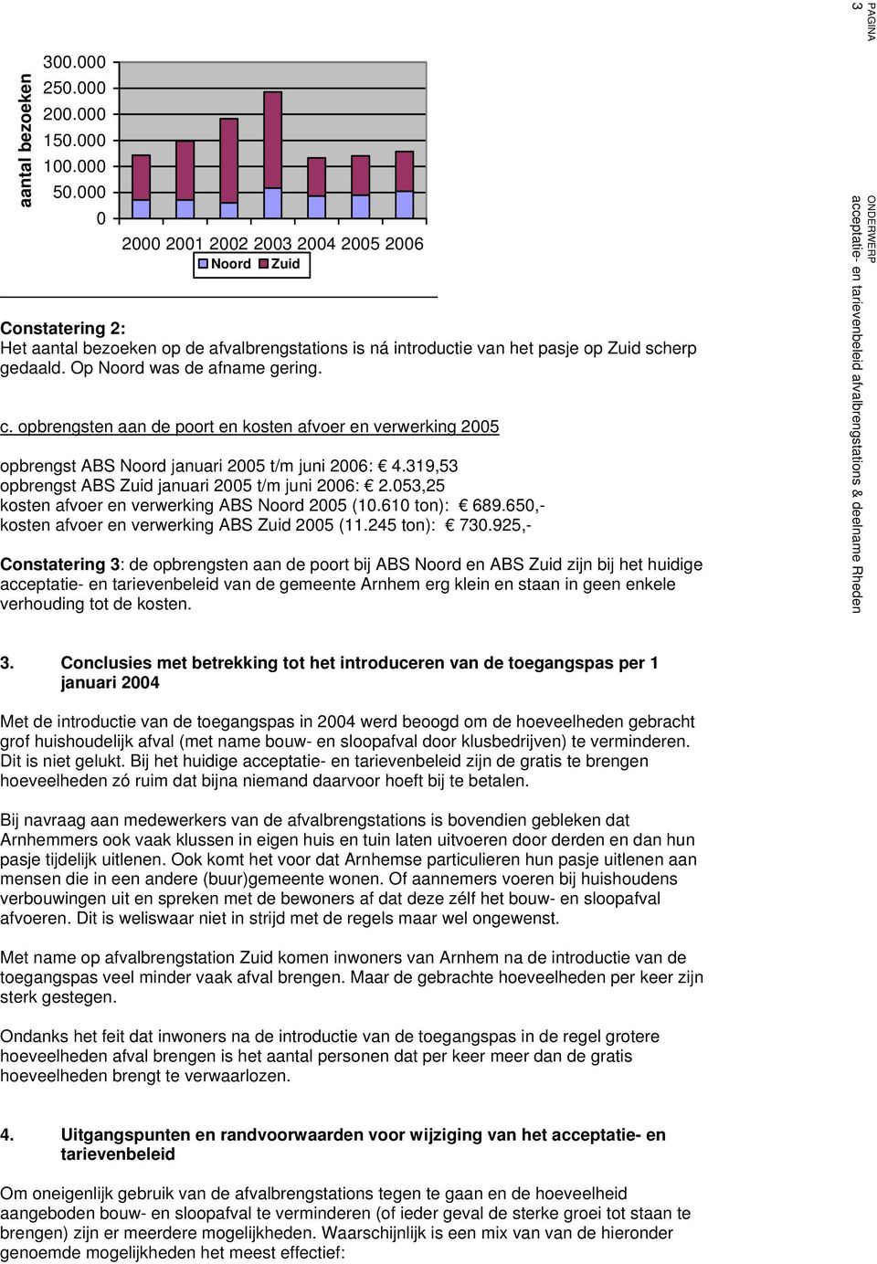 c. opbrengsten aan de poort en kosten afvoer en verwerking 2005 opbrengst ABS Noord januari 2005 t/m juni 2006: 4.319,53 opbrengst ABS Zuid januari 2005 t/m juni 2006: 2.