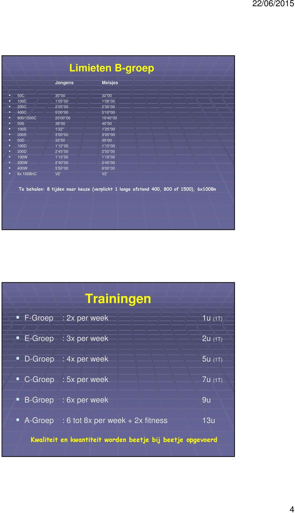 behalen: 8 tijden naar keuze (verplicht 1 lange afstand 400, 800 of 1500), 6x100Bn Trainingen F-Groep : 2x per week 1u (1T) E-Groep : 3x per week 2u (1T) D-Groep : 4x