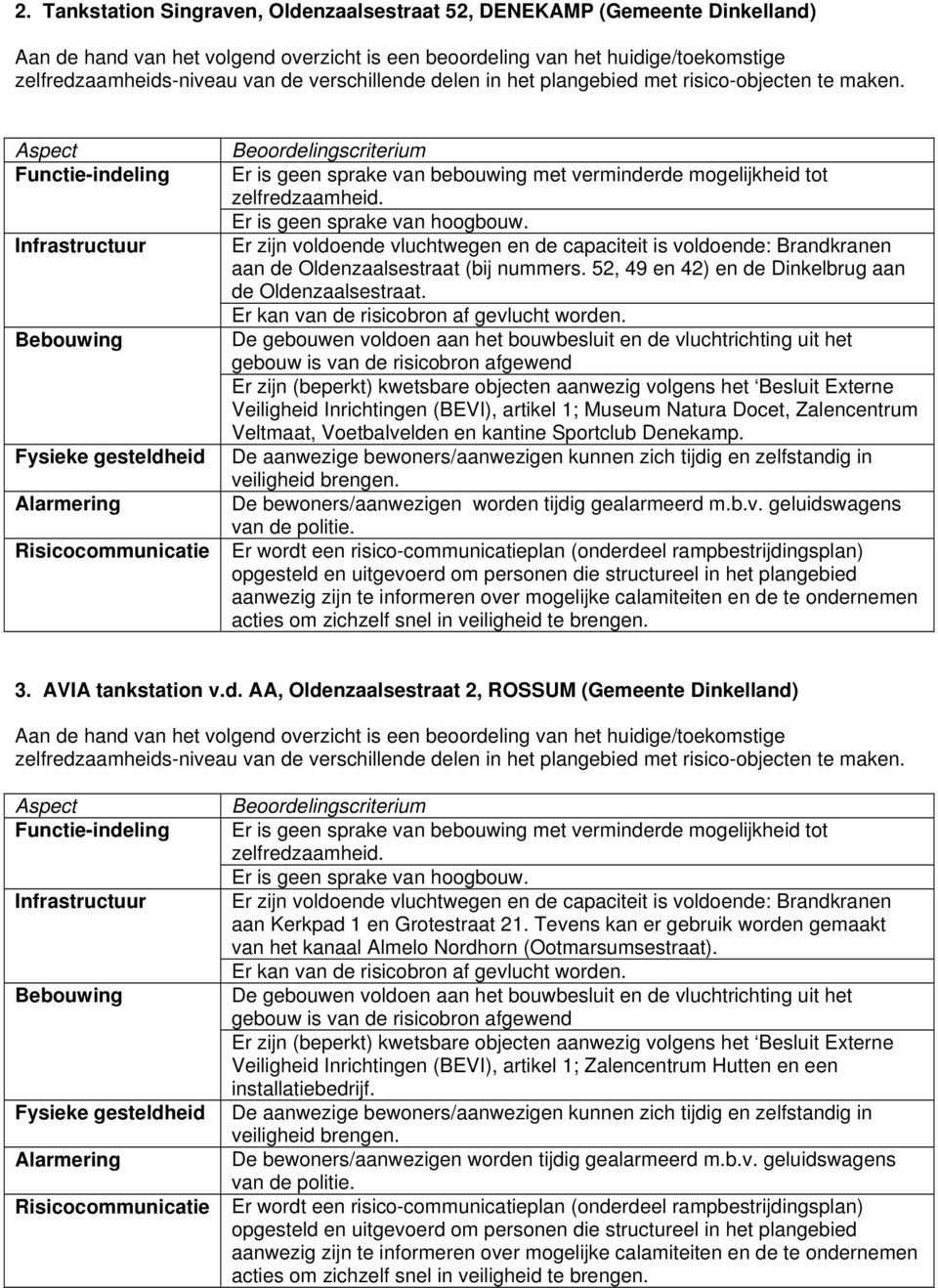 Aspect Functie-indeling Infrastructuur Bebouwing Fysieke gesteldheid Alarmering Risicocommunicatie Beoordelingscriterium Er is geen sprake van bebouwing met verminderde mogelijkheid tot