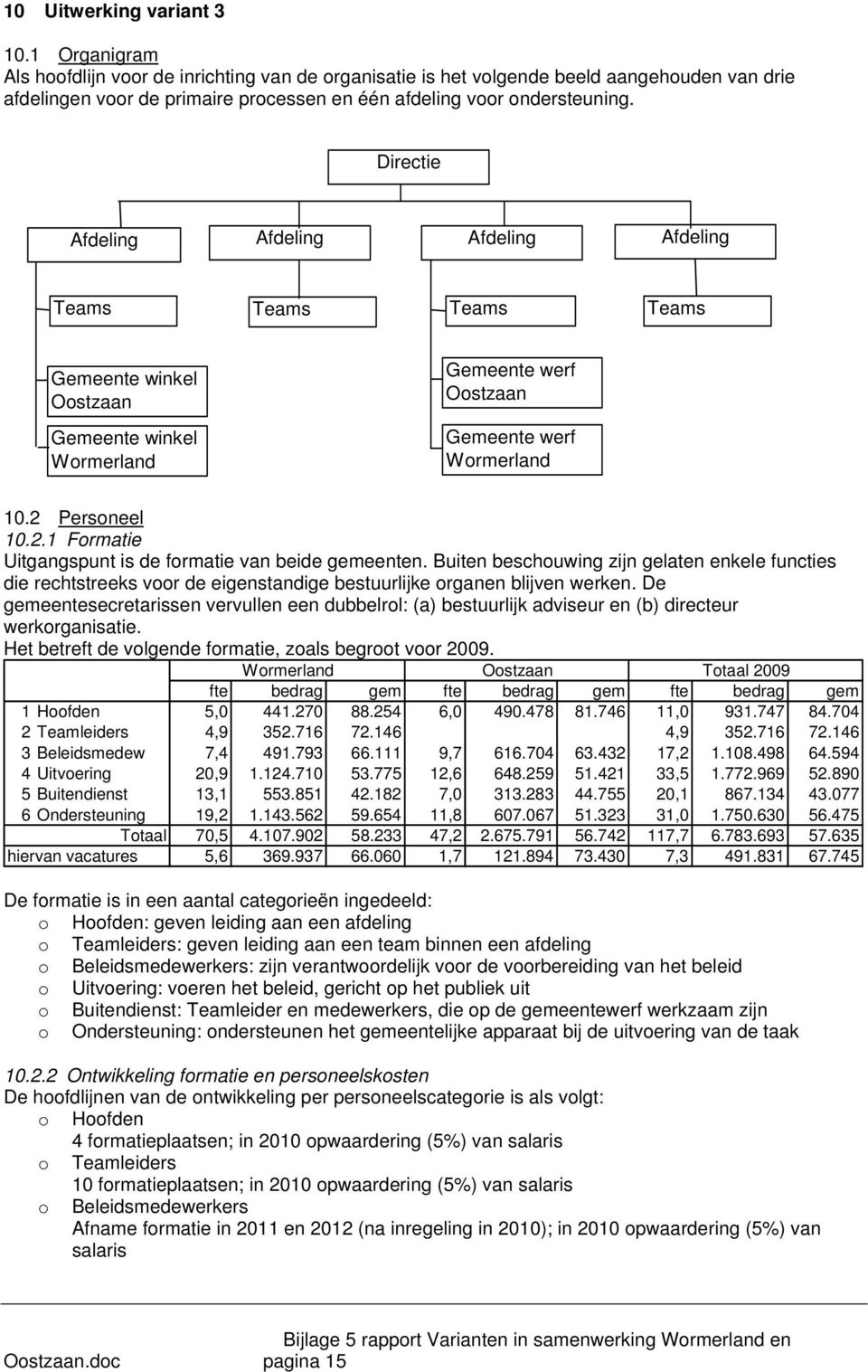 Persneel 10.2.1 Frmatie Uitgangspunt is de frmatie van beide gemeenten. Buiten beschuwing zijn gelaten enkele functies die rechtstreeks vr de eigenstandige bestuurlijke rganen blijven werken.