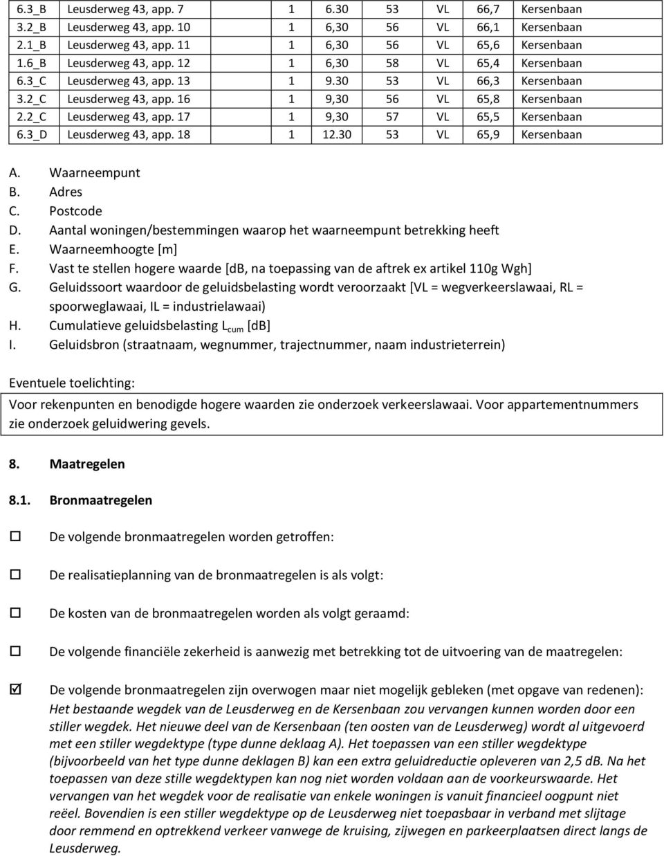 3_D Leusderweg 43, app. 18 1 12.30 53 VL 65,9 Kersenbaan A. Waarneempunt B. Adres C. Postcode D. Aantal woningen/bestemmingen waarop het waarneempunt betrekking heeft E. Waarneemhoogte [m] F.