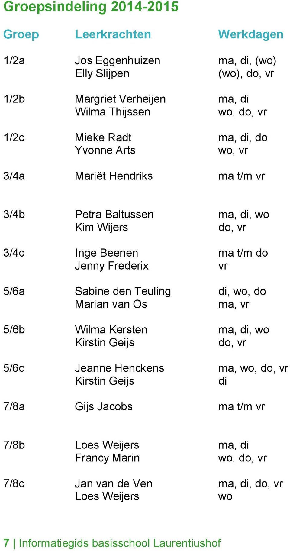 Frederix vr 5/6a Sabine den Teuling di, wo, do Marian van Os ma, vr 5/6b Wilma Kersten ma, di, wo Kirstin Geijs do, vr 5/6c Jeanne Henckens ma, wo, do, vr Kirstin