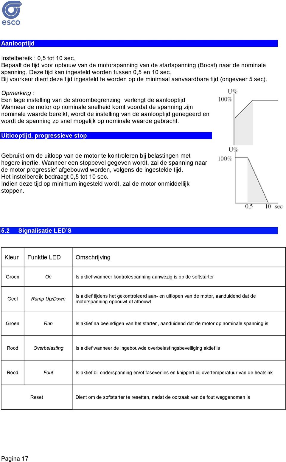 Opmerking : Een lage instelling van de stroombegrenzing verlengt de aanlooptijd Wanneer de motor op nominale snelheid komt voordat de spanning zijn nominale waarde bereikt, wordt de instelling van de