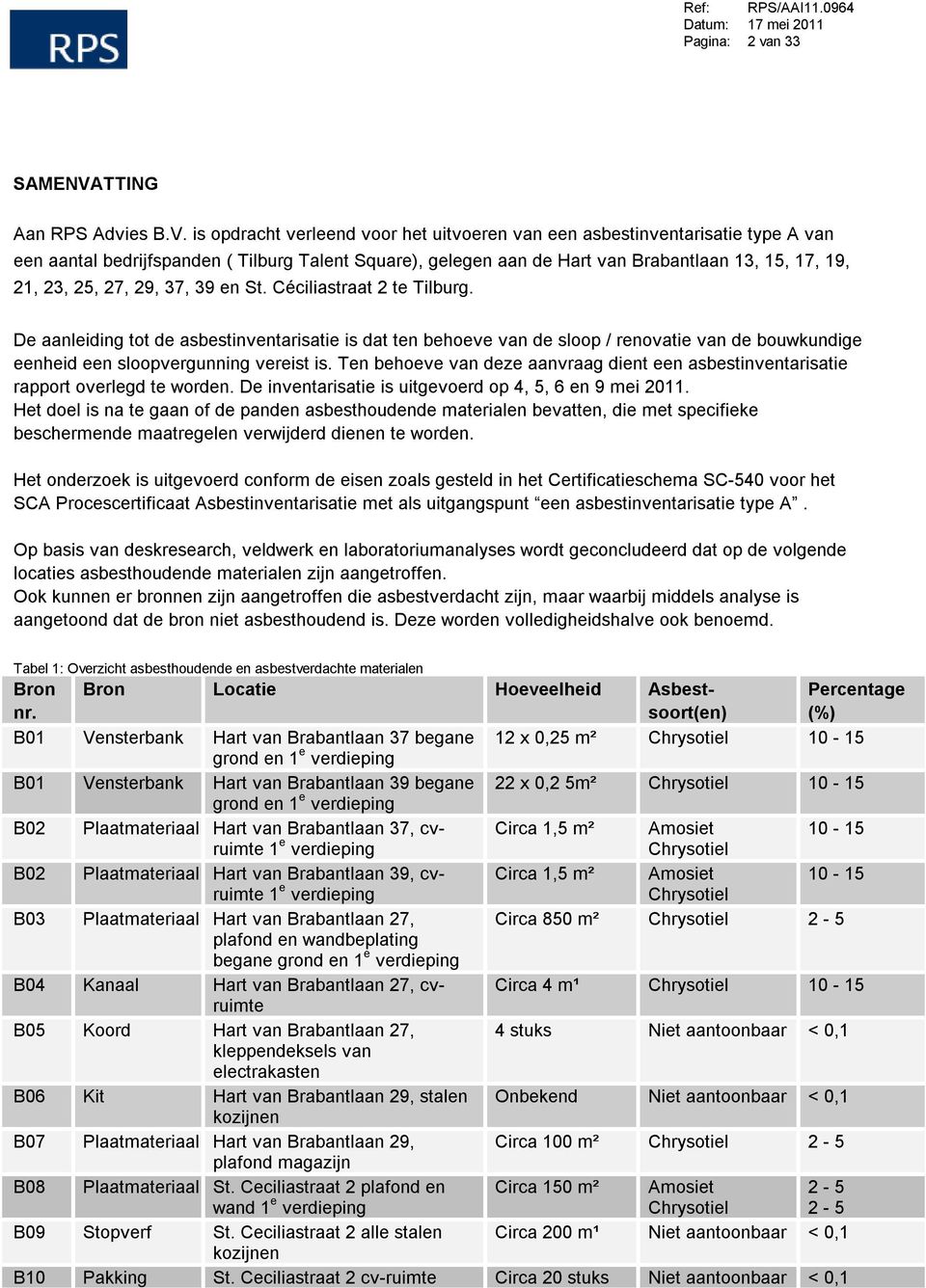 is opdracht verleend voor het uitvoeren van een asbestinventarisatie type A van een aantal bedrijfspanden ( Tilburg Talent Square), gelegen aan de Hart van Brabantlaan 13, 15, 17, 19, 21, 23, 25, 27,