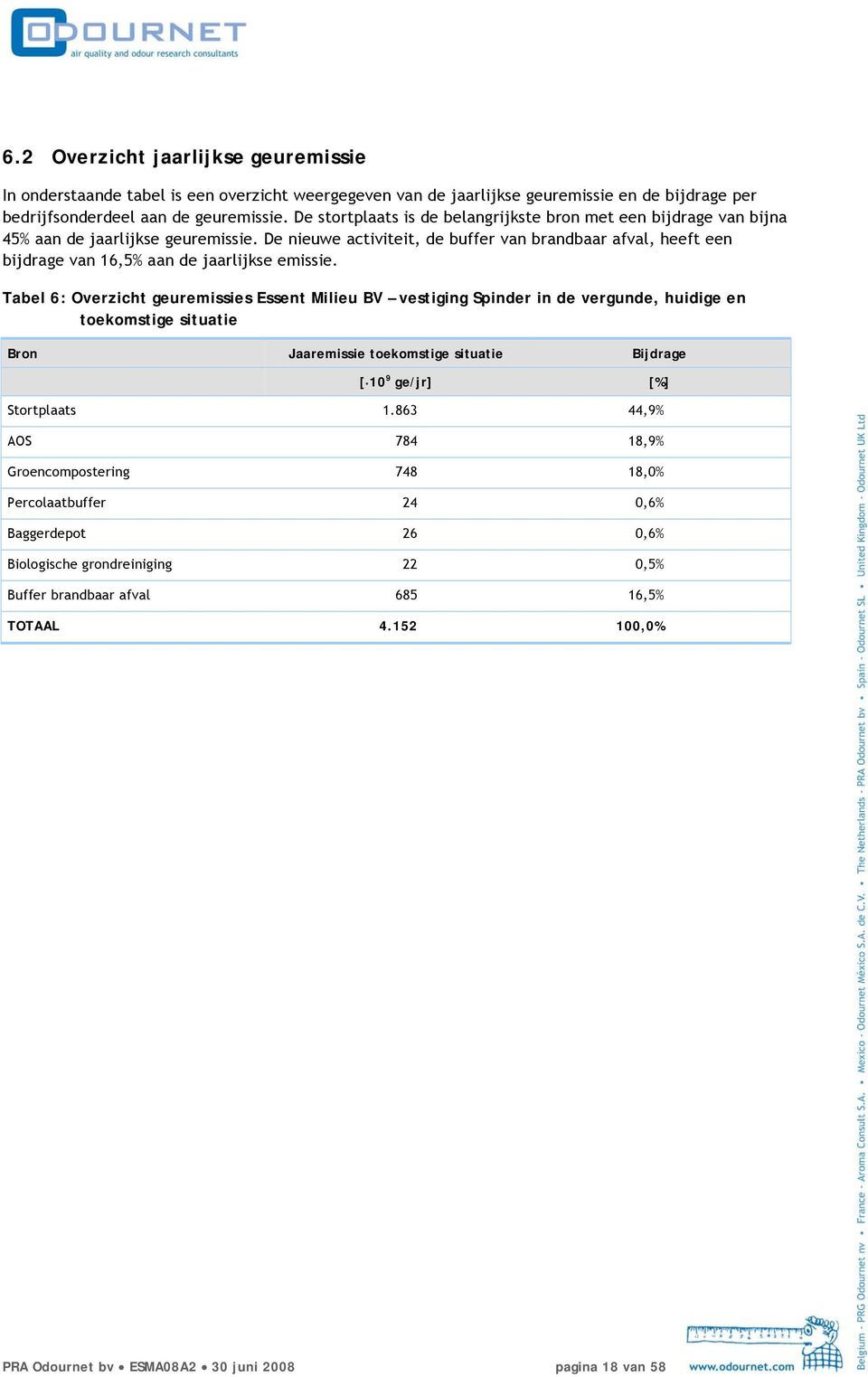 De nieuwe activiteit, de buffer van brandbaar afval, heeft een bijdrage van 16,5% aan de jaarlijkse emissie.