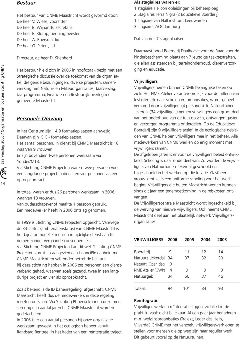 Het bestuur hield zich in 2006 in hoofdzaak bezig met een Strategische discussie over de toekomst van de organisatie, dreigende bezuinigingen, diverse projecten, samenwerking met Natuur- en