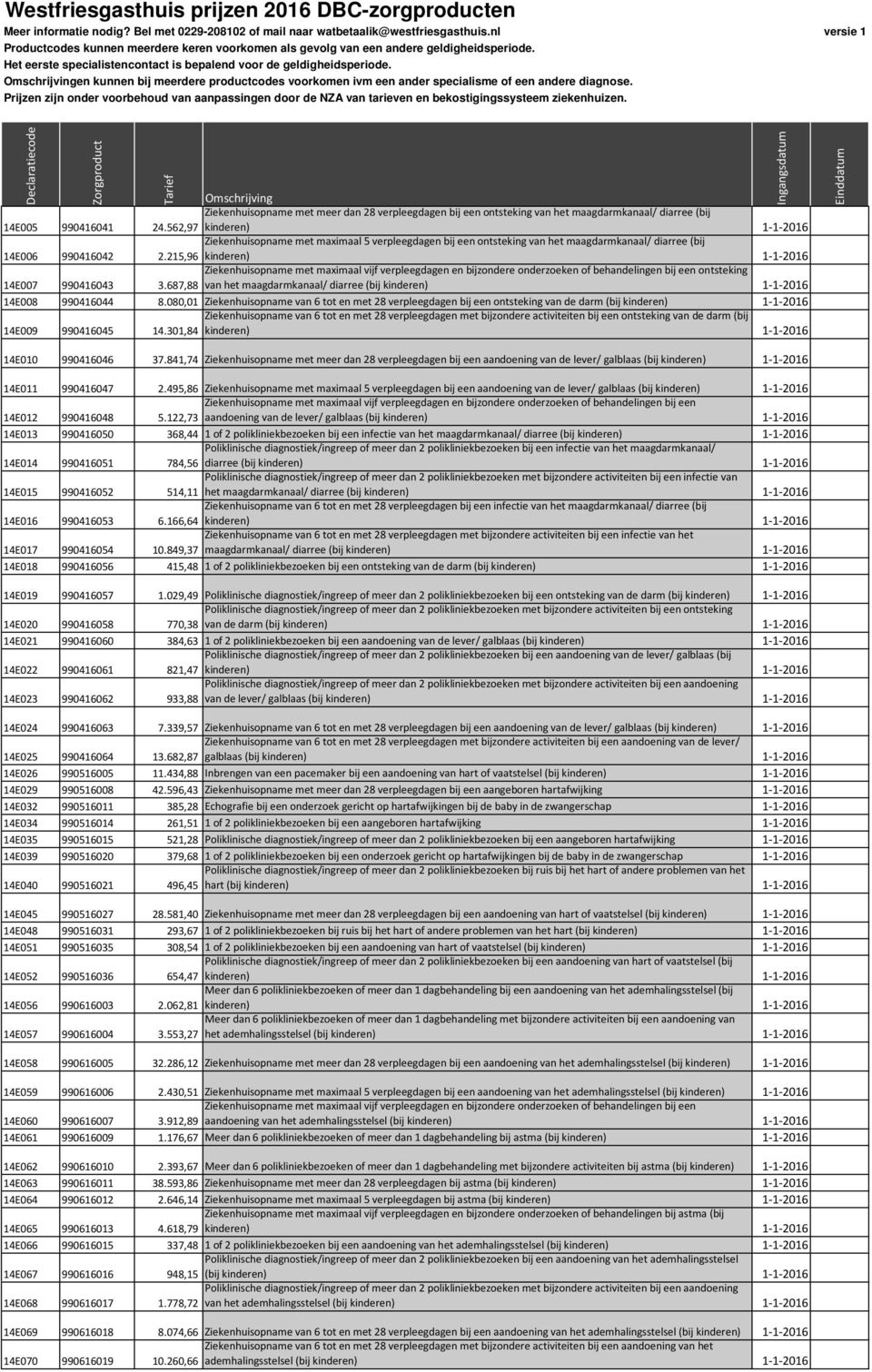 562,97 kinderen) 1-1-2016 Ziekenhuisopname met maximaal 5 verpleegdagen bij een ontsteking van het maagdarmkanaal/ diarree (bij 14E006 990416042 2.