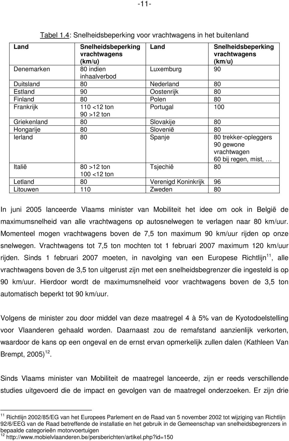 80 Estland 90 Oostenrijk 80 Finland 80 Polen 80 Frankrijk 110 <12 ton Portugal 100 90 >12 ton Griekenland 80 Slovakije 80 Hongarije 80 Slovenië 80 Ierland 80 Spanje 80 trekker-opleggers 90 gewone