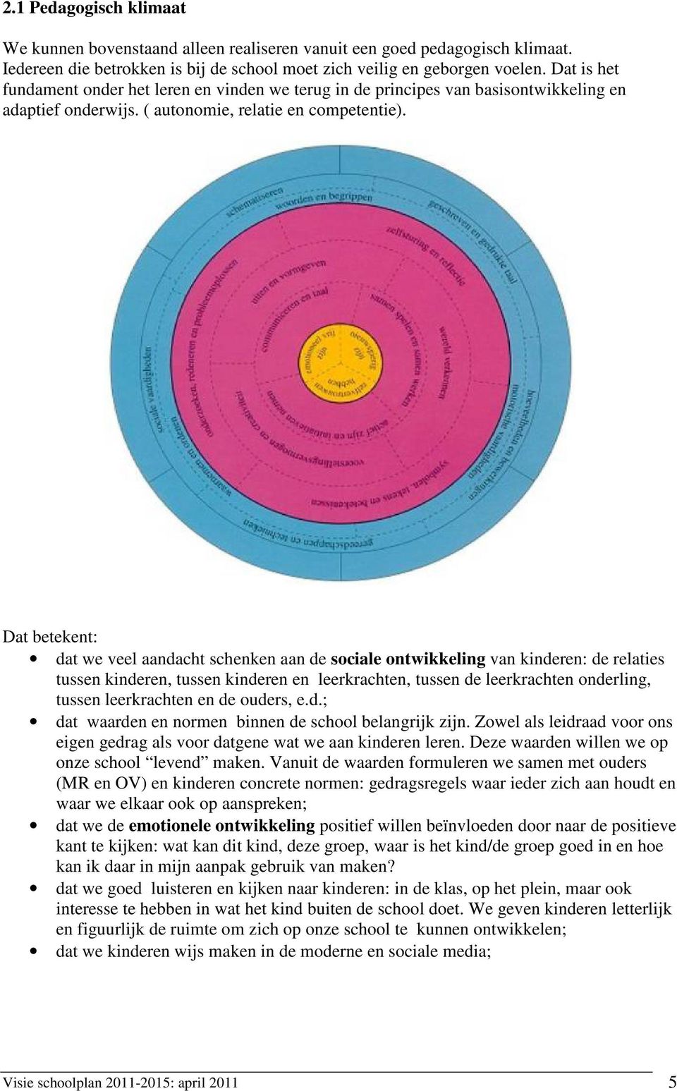 Dat betekent: dat we veel aandacht schenken aan de sociale ontwikkeling van kinderen: de relaties tussen kinderen, tussen kinderen en leerkrachten, tussen de leerkrachten onderling, tussen