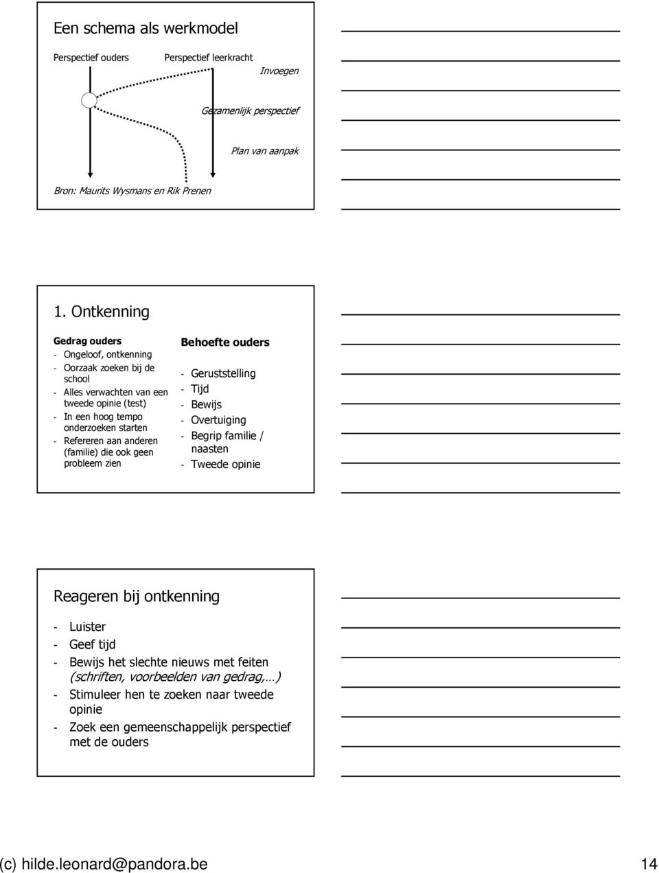 anderen (familie) die ook geen probleem zien Behoefte ouders - Geruststelling - Tijd - Bewijs - Overtuiging - Begrip familie / naasten - Tweede opinie Reageren bij ontkenning - Luister