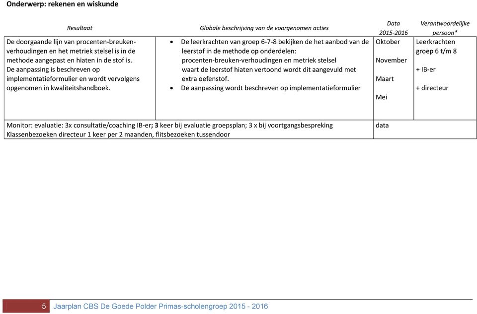 Globale beschrijving van de voorgenomen acties De leerkrachten van groep 6-7-8 bekijken de het aanbod van de leerstof in de methode op onderdelen: procenten-breuken-verhoudingen en metriek stelsel