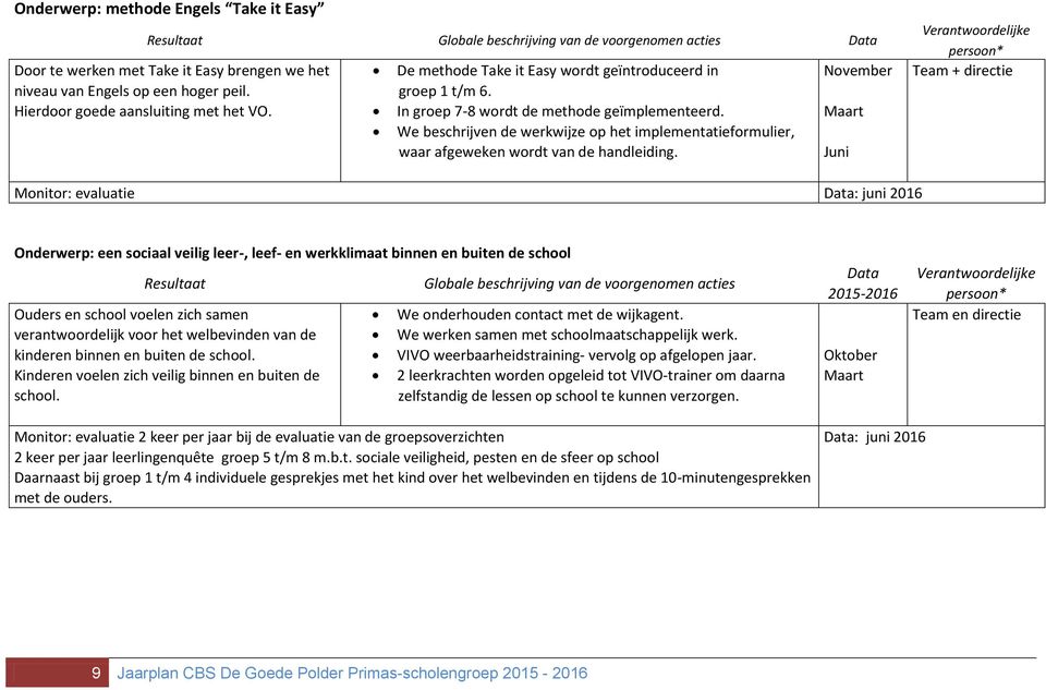 We beschrijven de werkwijze op het implementatieformulier, waar afgeweken wordt van de handleiding.