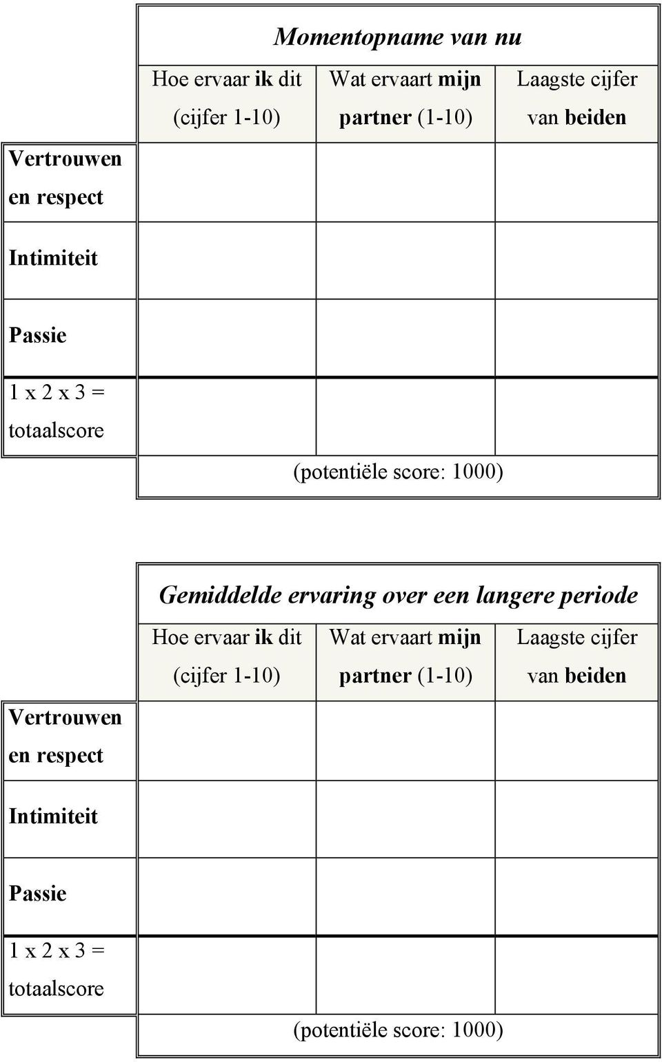 en respect Gemiddelde ervaring over een langere periode Hoe ervaar ik dit (cijfer 1-10) Wat ervaart mijn