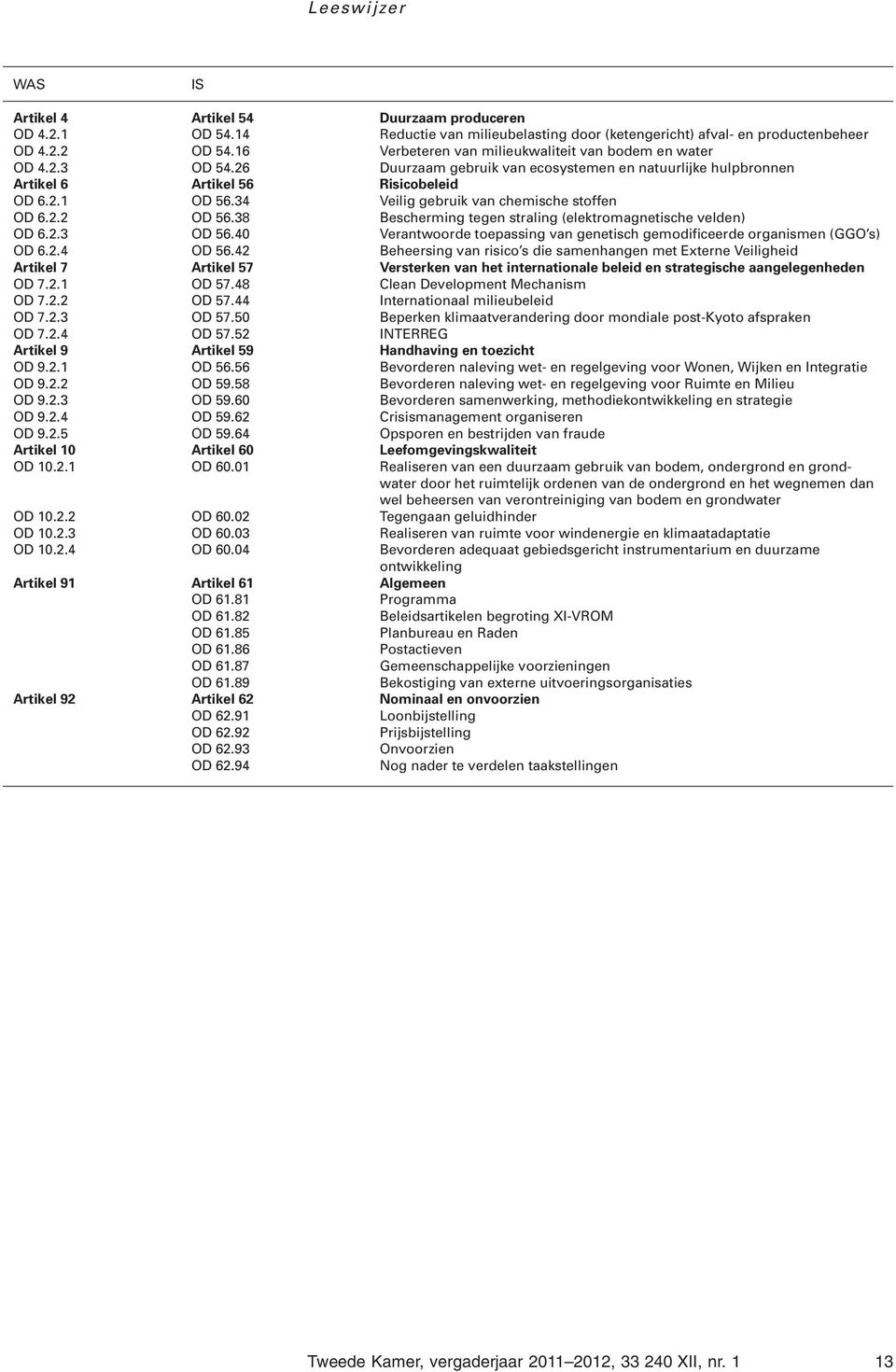 34 Veilig gebruik van chemische stoffen OD 6.2.2 OD 56.38 Bescherming tegen straling (elektromagnetische velden) OD 6.2.3 OD 56.