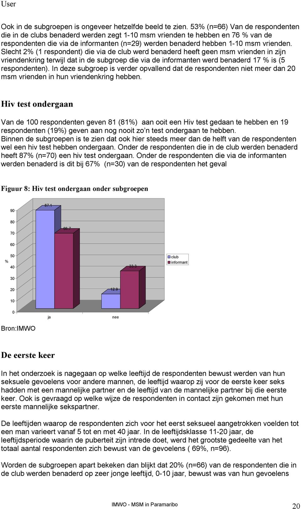 Slecht 2% (1 respondent) die via de club werd benaderd heeft geen msm vrienden in zijn vriendenkring terwijl dat in de subgroep die via de informanten werd benaderd 17 % is (5 respondenten).