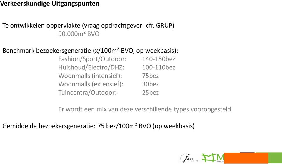 Huishoud/Electro/DHZ: 100-110bez Woonmalls(intensief): 75bez Woonmalls(extensief): 30bez