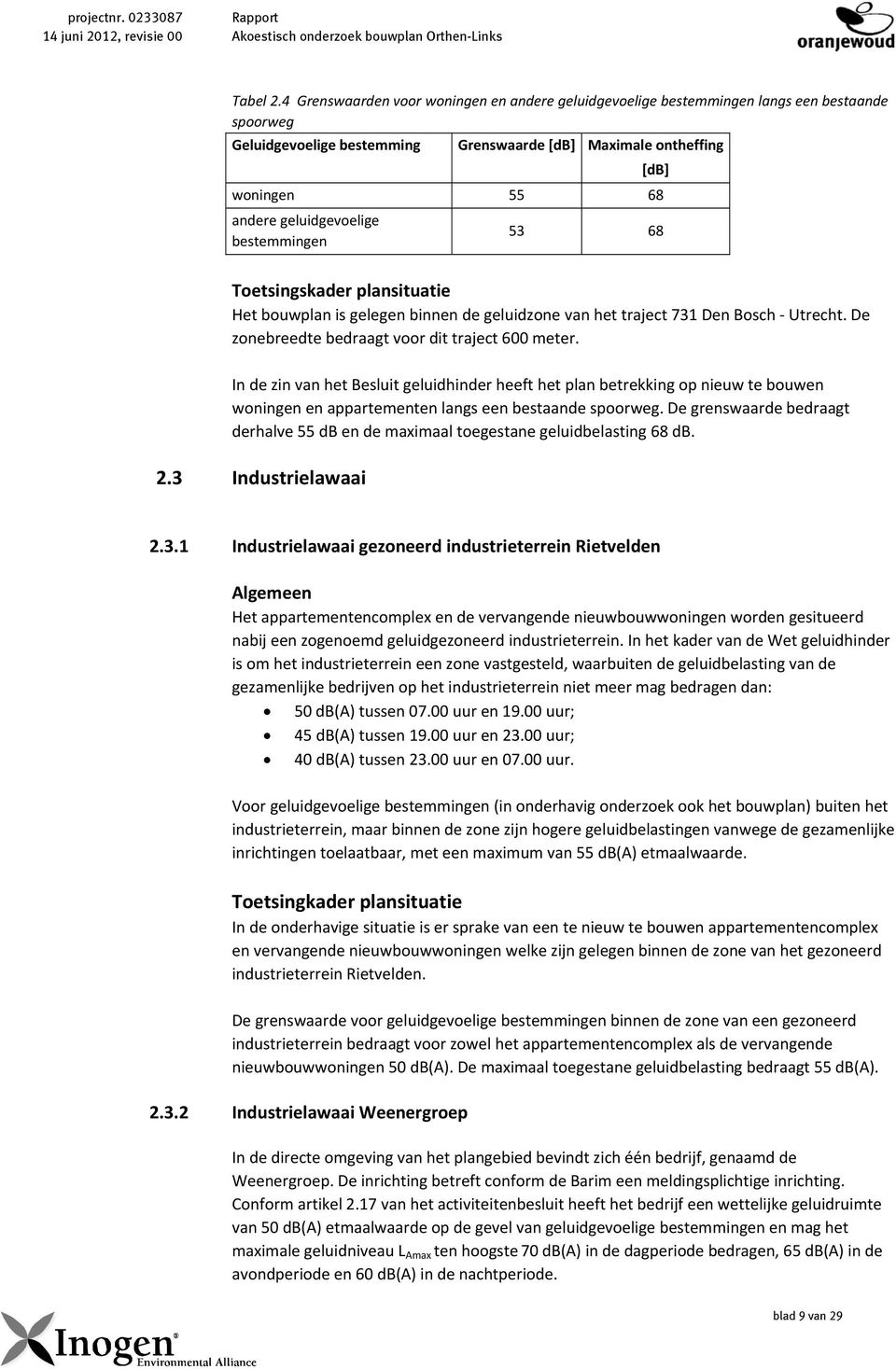 geluidgevoelige bestemmingen 53 68 Toetsingskader plansituatie Het bouwplan is gelegen binnen de geluidzone van het traject 731 Den Bosch Utrecht. De zonebreedte bedraagt voor dit traject 600 meter.