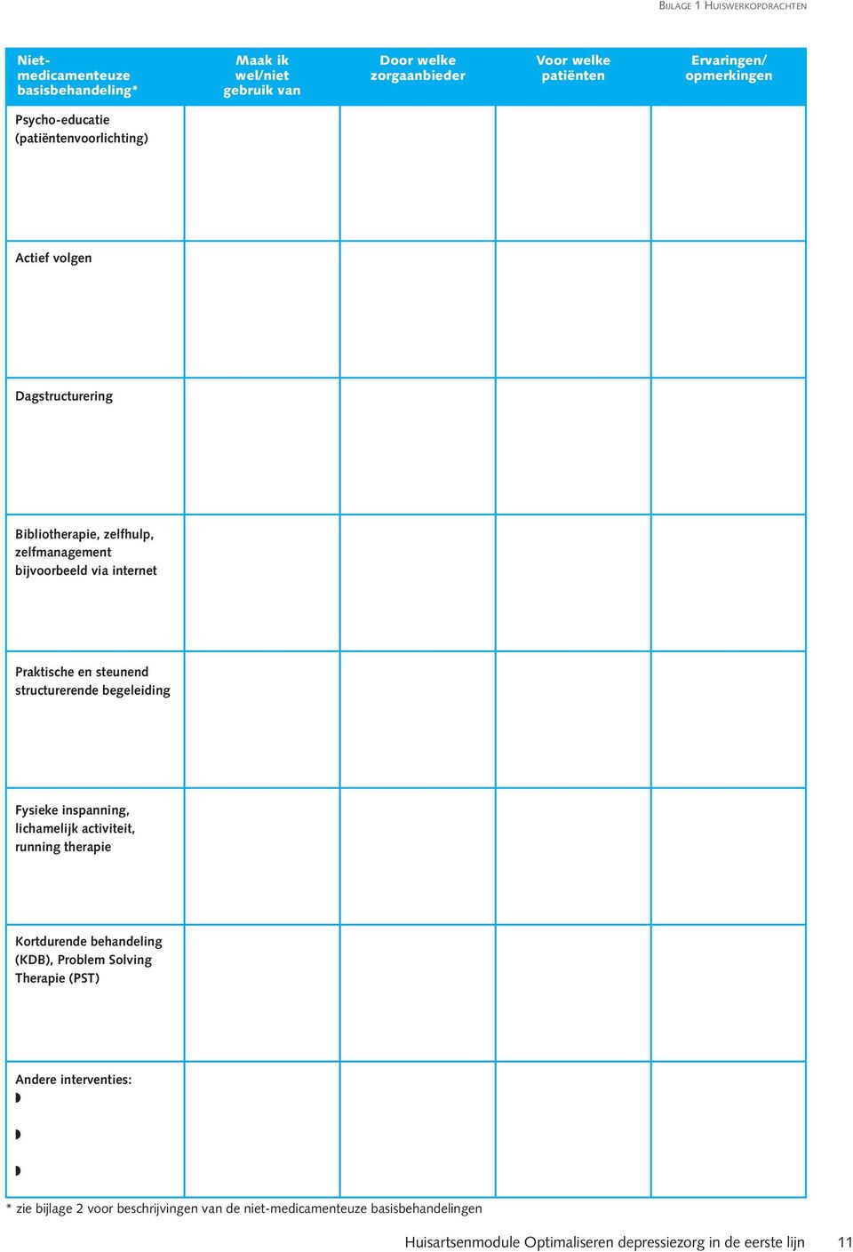 steunend structurerende begeleiding Fysieke inspanning, lichamelijk activiteit, running therapie Kortdurende behandeling (KDB), Problem Solving Therapie (PST)