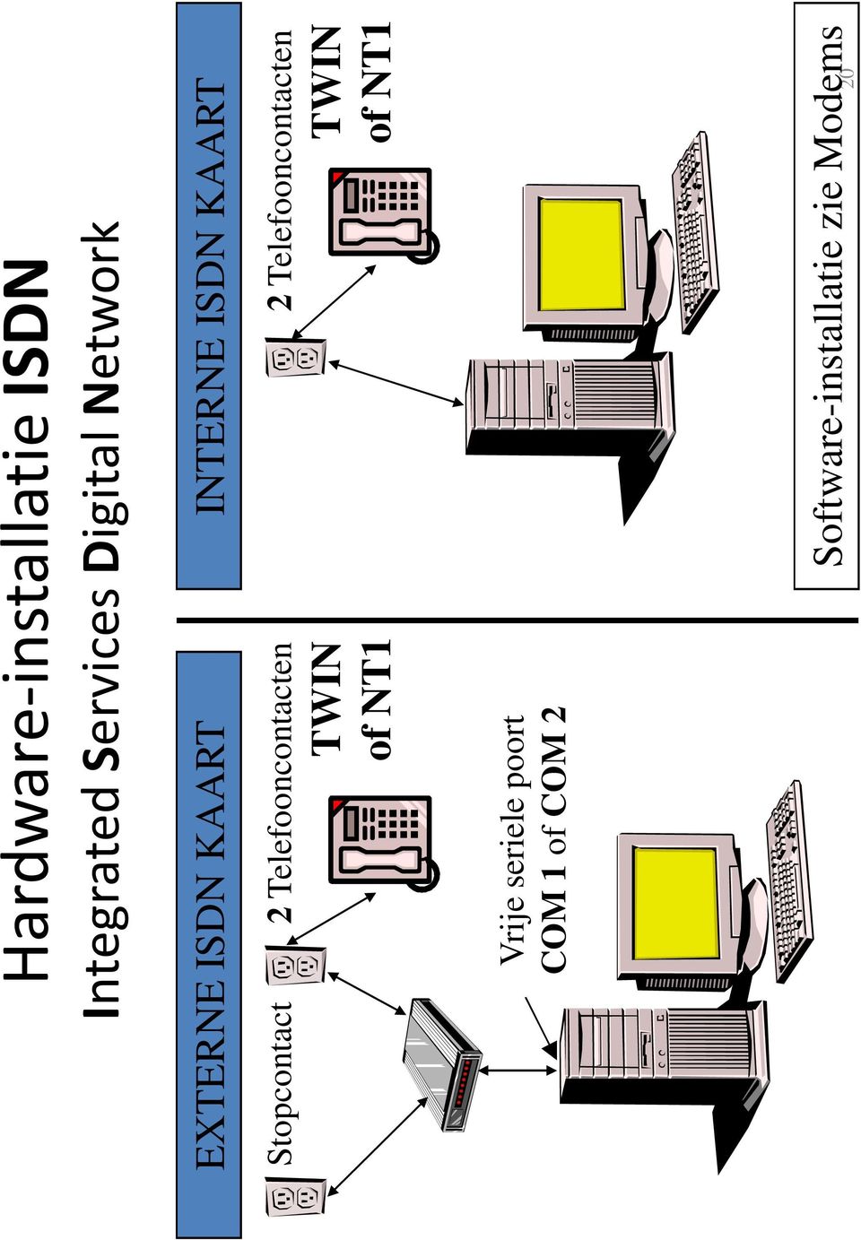 Telefooncontacten 2 Telefooncontacten TWIN of NT1 TWIN of NT1