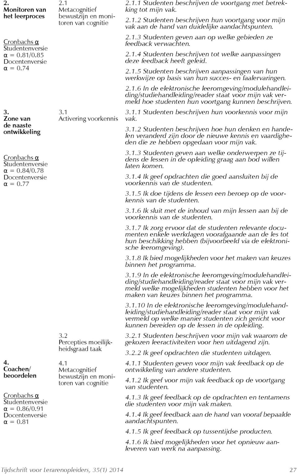 2 Percepties moeilijkheidsgraad taak 4.1 Metacognitief bewustzijn en monitoren van cognitie 2.1.1 Studenten beschrijven de voortgang met betrekking tot mijn vak. 2.1.2 Studenten beschrijven hun voortgang voor mijn vak aan de hand van duidelijke aandachtspunten.