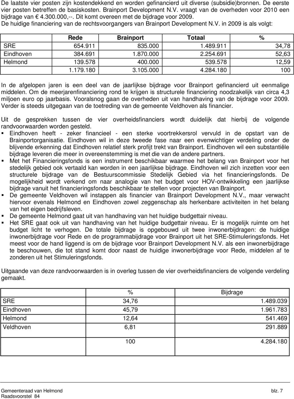 in 2009 is als volgt: Rede Brainport Totaal % SRE 654.911 835.000 1.489.911 34,78 Eindhoven 384.691 1.870.000 2.254.691 52,63 Helmond 139.578 400.000 539.578 12,59 1.179.180 3.105.000 4.284.