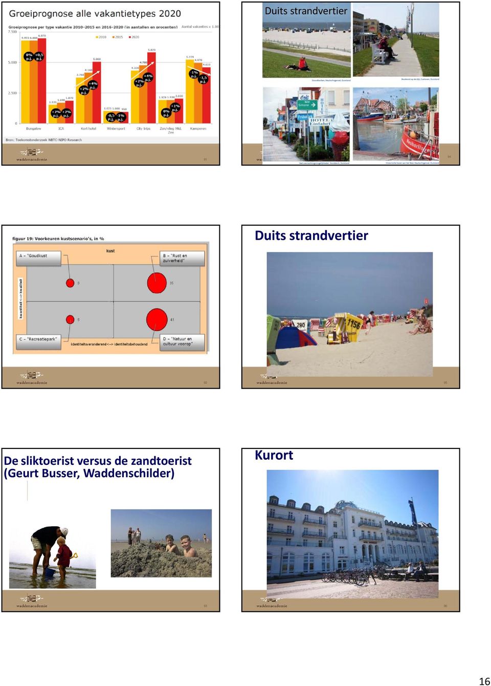 s: ondenemers 92 95 De sliktoerist versus de