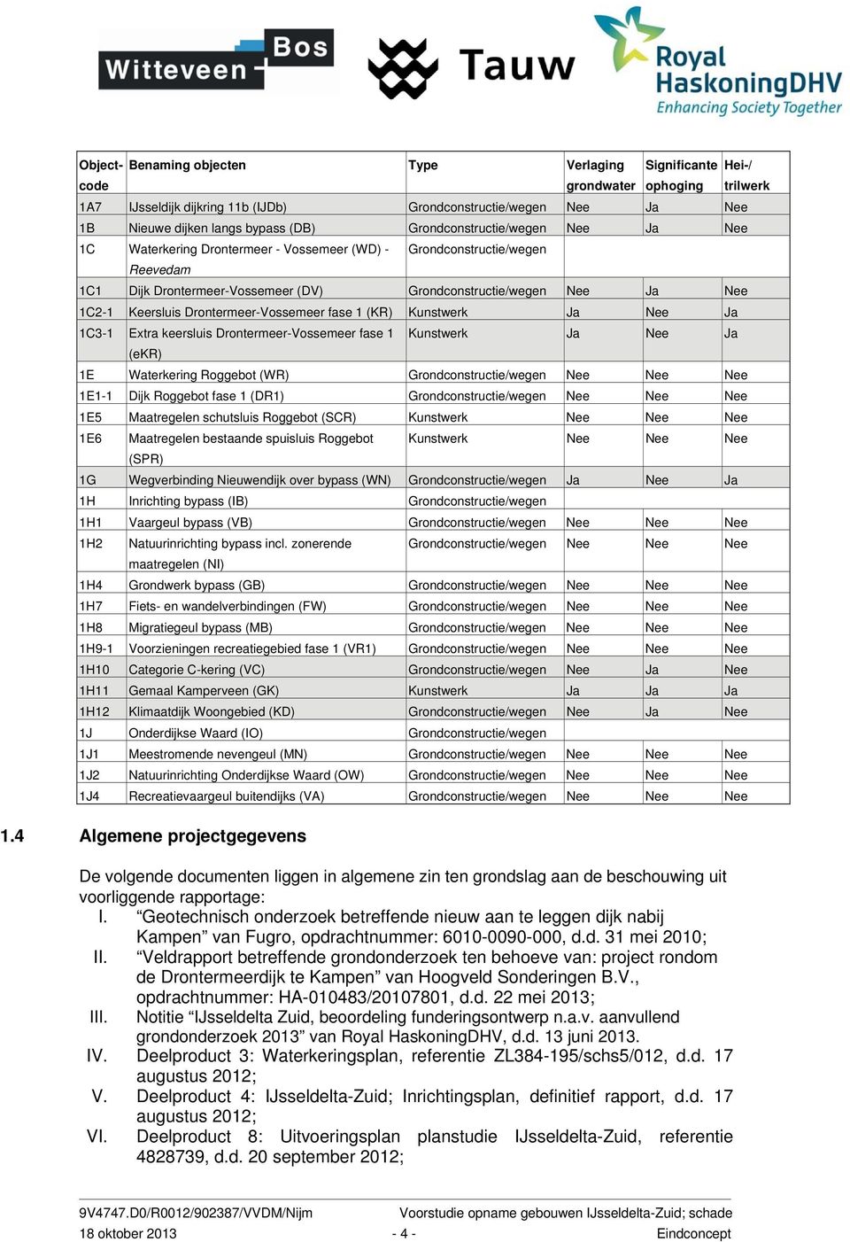 Drontermeer-Vossemeer fase 1 (KR) Kunstwerk Ja Nee Ja 1C3-1 Extra keersluis Drontermeer-Vossemeer fase 1 (ekr) Kunstwerk Ja Nee Ja 1E Waterkering Roggebot (WR) Grondconstructie/wegen Nee Nee Nee