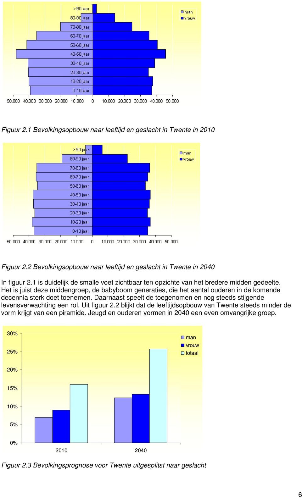 Het is juist deze middengroep, de babyboom generaties, die het aantal ouderen in de komende decennia sterk doet toenemen.