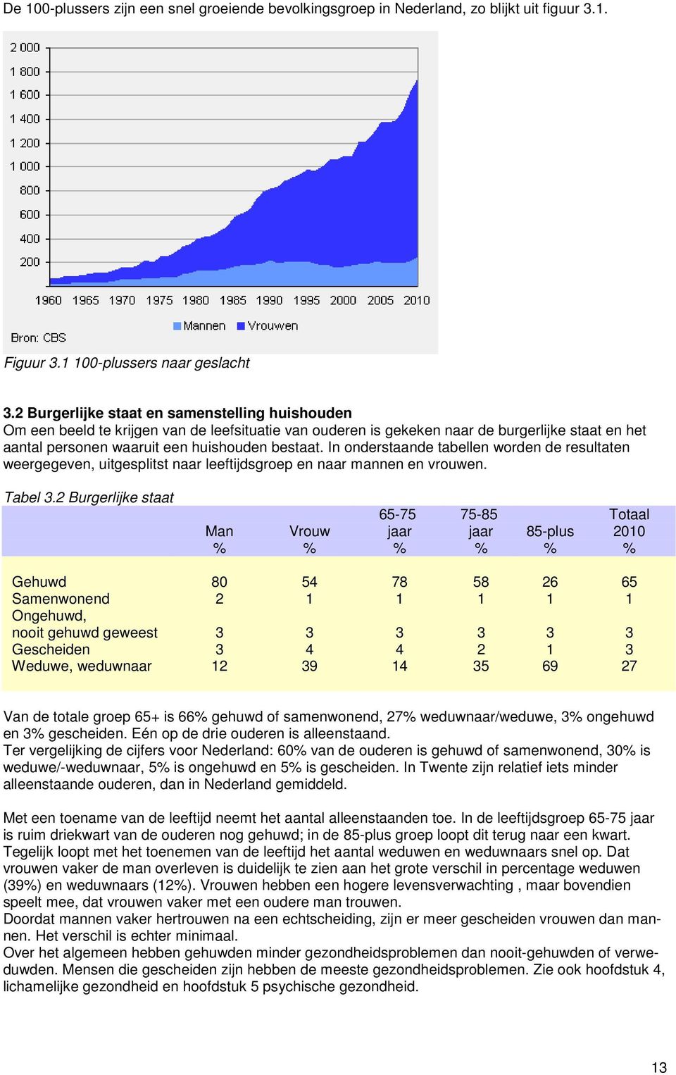 In onderstaande tabellen worden de resultaten weergegeven, uitgesplitst naar leeftijdsgroep en naar mannen en vrouwen. Tabel 3.