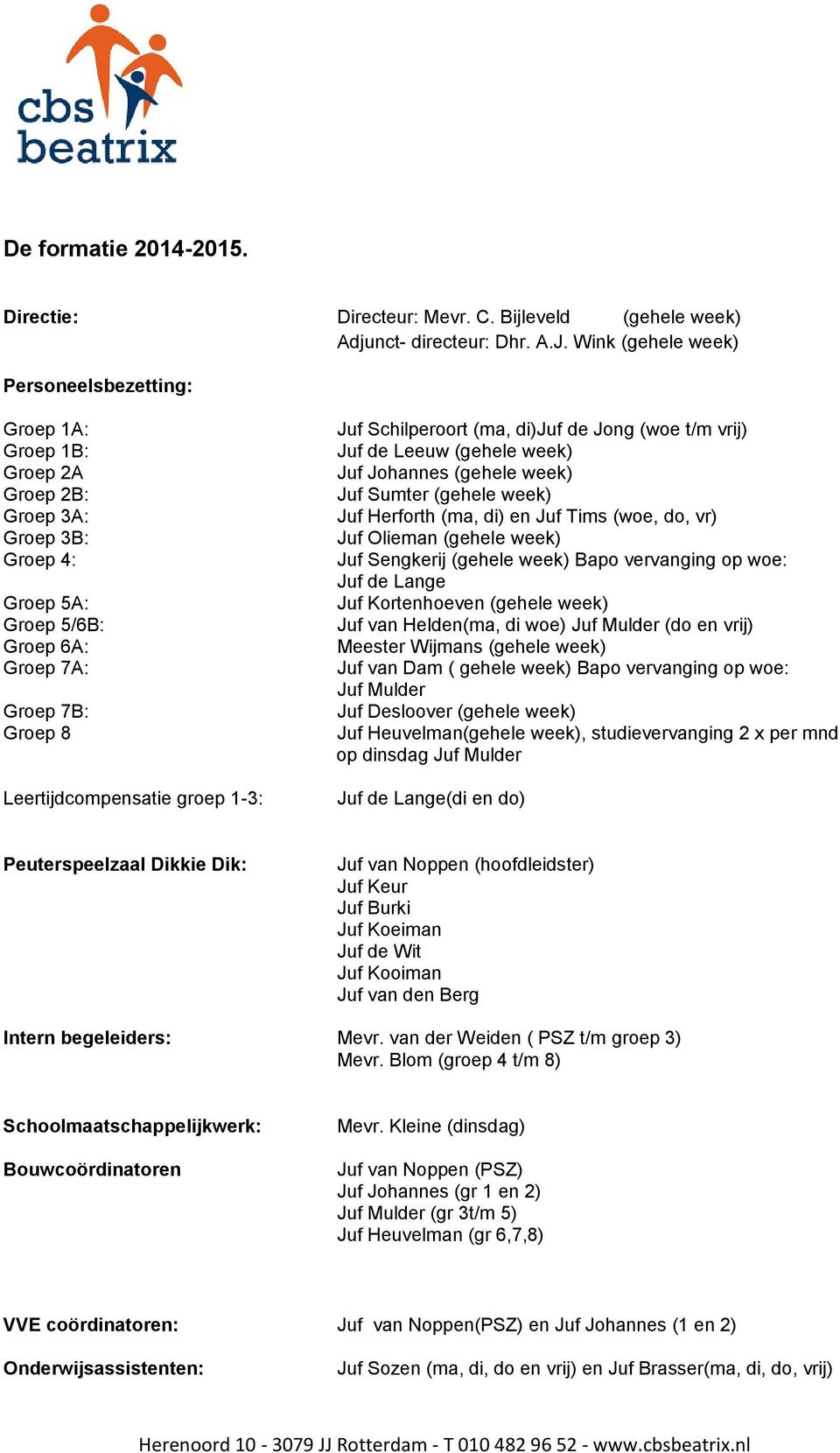 Juf Schilperoort (ma, di)juf de Jong (woe t/m vrij) Juf de Leeuw (gehele week) Juf Johannes (gehele week) Juf Sumter (gehele week) Juf Herforth (ma, di) en Juf Tims (woe, do, vr) Juf Olieman (gehele