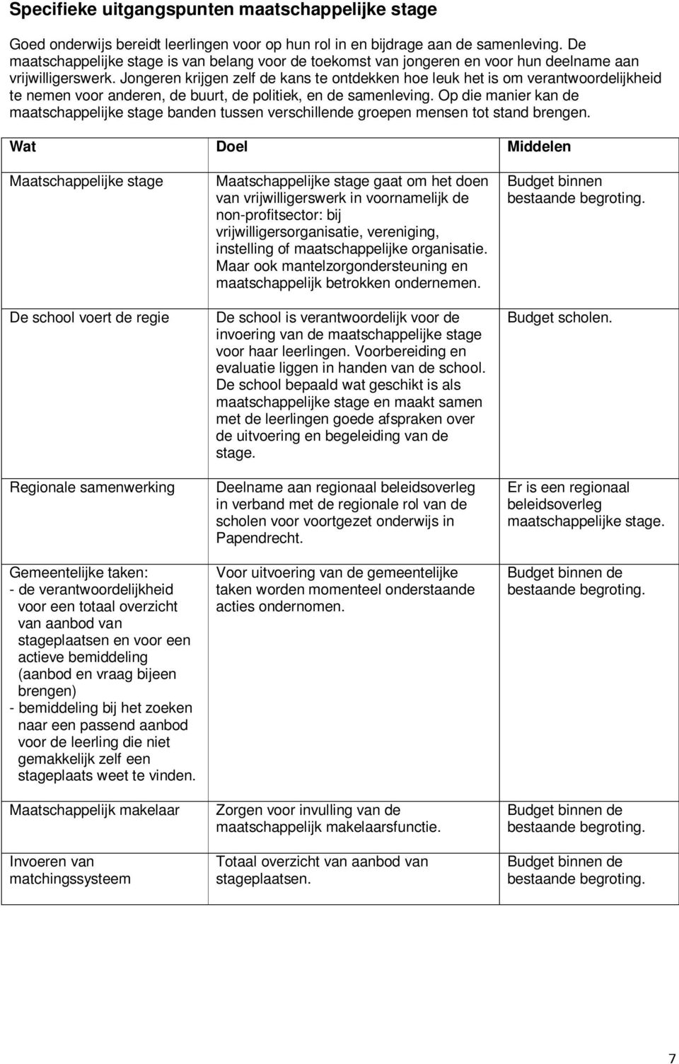 Jongeren krijgen zelf de kans te ontdekken hoe leuk het is om verantwoordelijkheid te nemen voor anderen, de buurt, de politiek, en de samenleving.