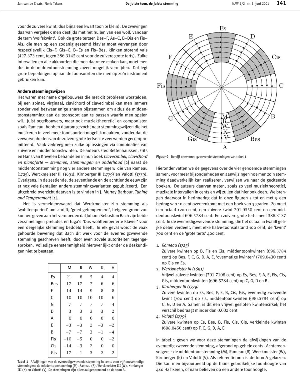 Ook de grote tertsen Des F, As C, B Dis en Fis Ais, die men op een zodanig gestemd klavier moet vervangen door respectievelijk Cis F, Gis C, B Es en Fis Bes, klinken storend vals (427.