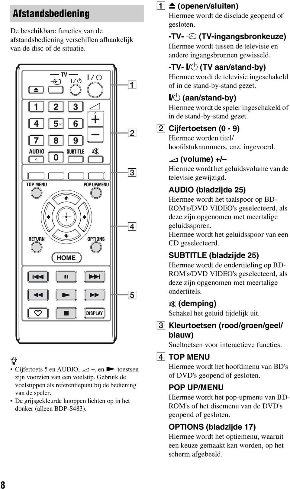 A Z (openen/sluiten) Hiermee wordt de disclade geopend of gesloten. -TV- t (TV-ingangsbronkeuze) Hiermee wordt tussen de televisie en andere ingangsbronnen gewisseld.