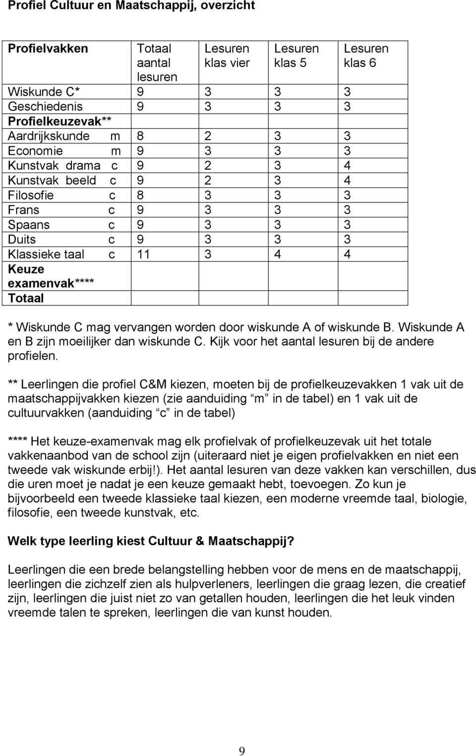 wiskunde A of wiskunde B. Wiskunde A en B zijn moeilijker dan wiskunde C. Kijk voor het aantal bij de andere profielen.