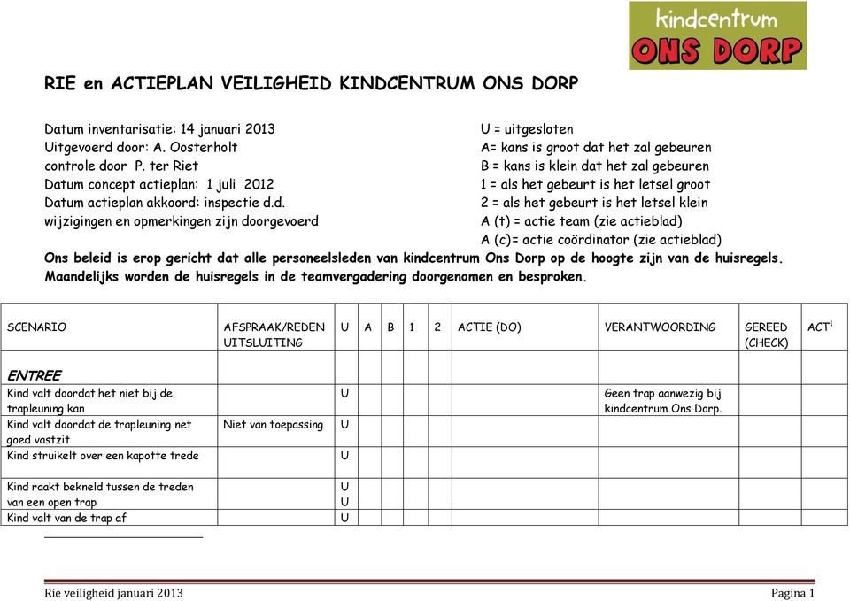 t het zal gebeuren Datum concept actieplan: 1 juli 2012 1 = als het gebeurt is het letsel groot Datum actieplan akkoord: