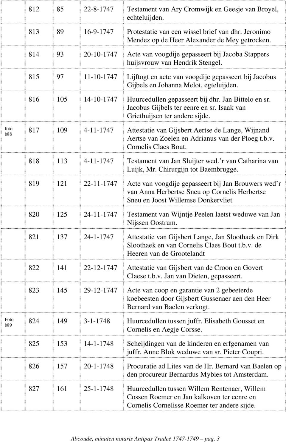815 97 11-10-1747 Lijftogt en acte van voogdije gepasseert bij Jacobus Gijbels en Johanna Melot, egteluijden. 816 105 14-10-1747 Huurcedullen gepasseert bij dhr. Jan Bittelo en sr.
