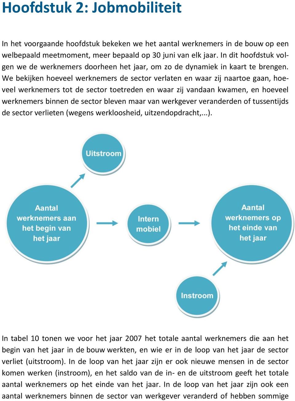 We bekijken hoeveel werknemers de sector verlaten en waar zij naartoe gaan, hoeveel werknemers tot de sector toetreden en waar zij vandaan kwamen, en hoeveel werknemers binnen de sector bleven maar