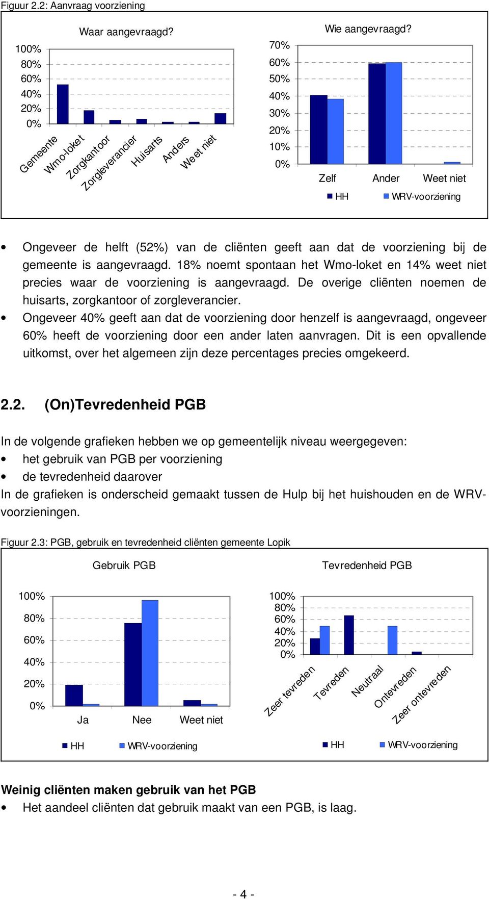 18% noemt spontaan het Wmo-loket en 14% weet niet precies waar de voorziening is aangevraagd. De overige cliënten noemen de huisarts, zorgkantoor of zorgleverancier.