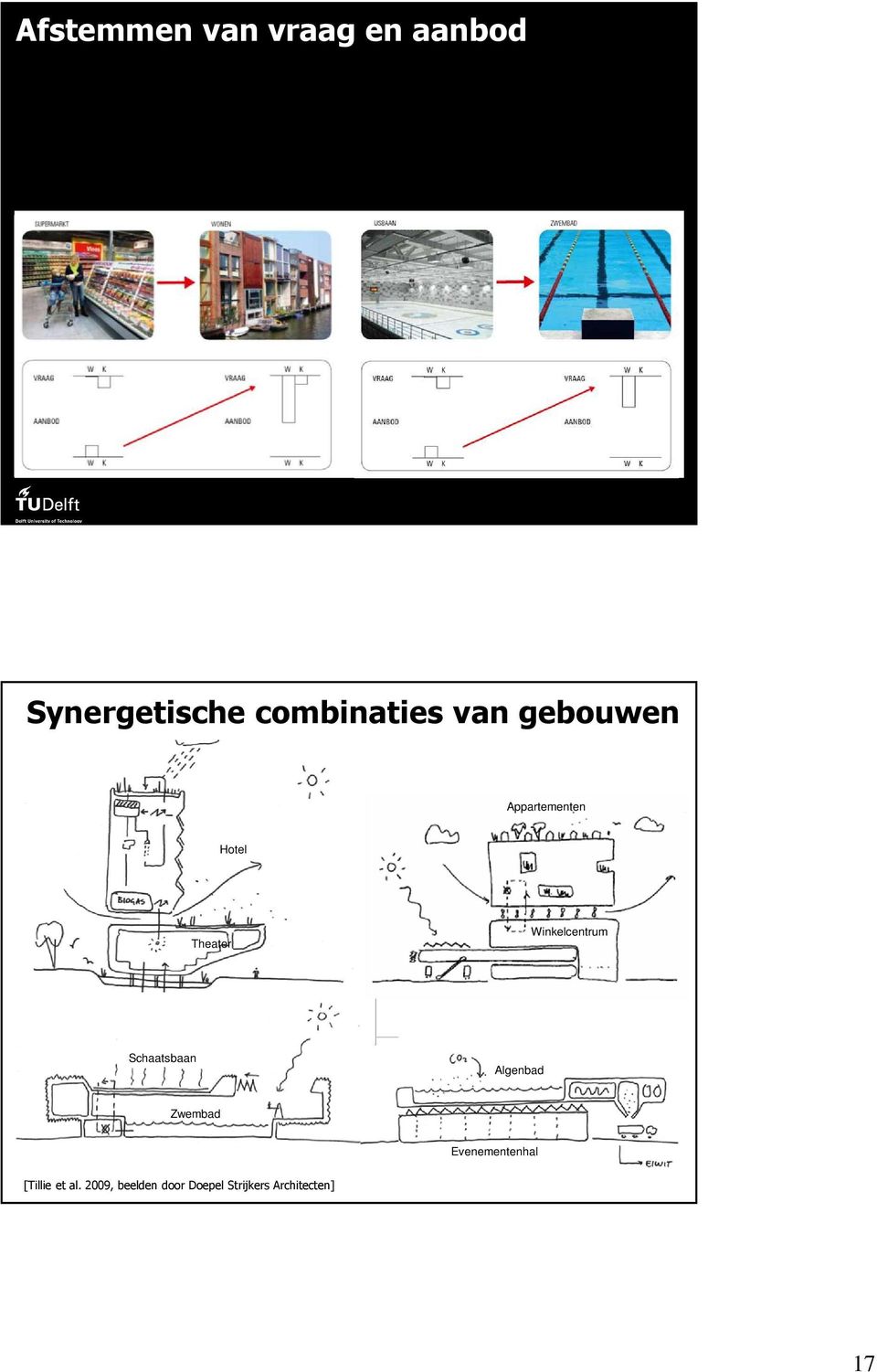 Schaatsbaan Algenbad Zwembad Evenementenhal [Tillie et