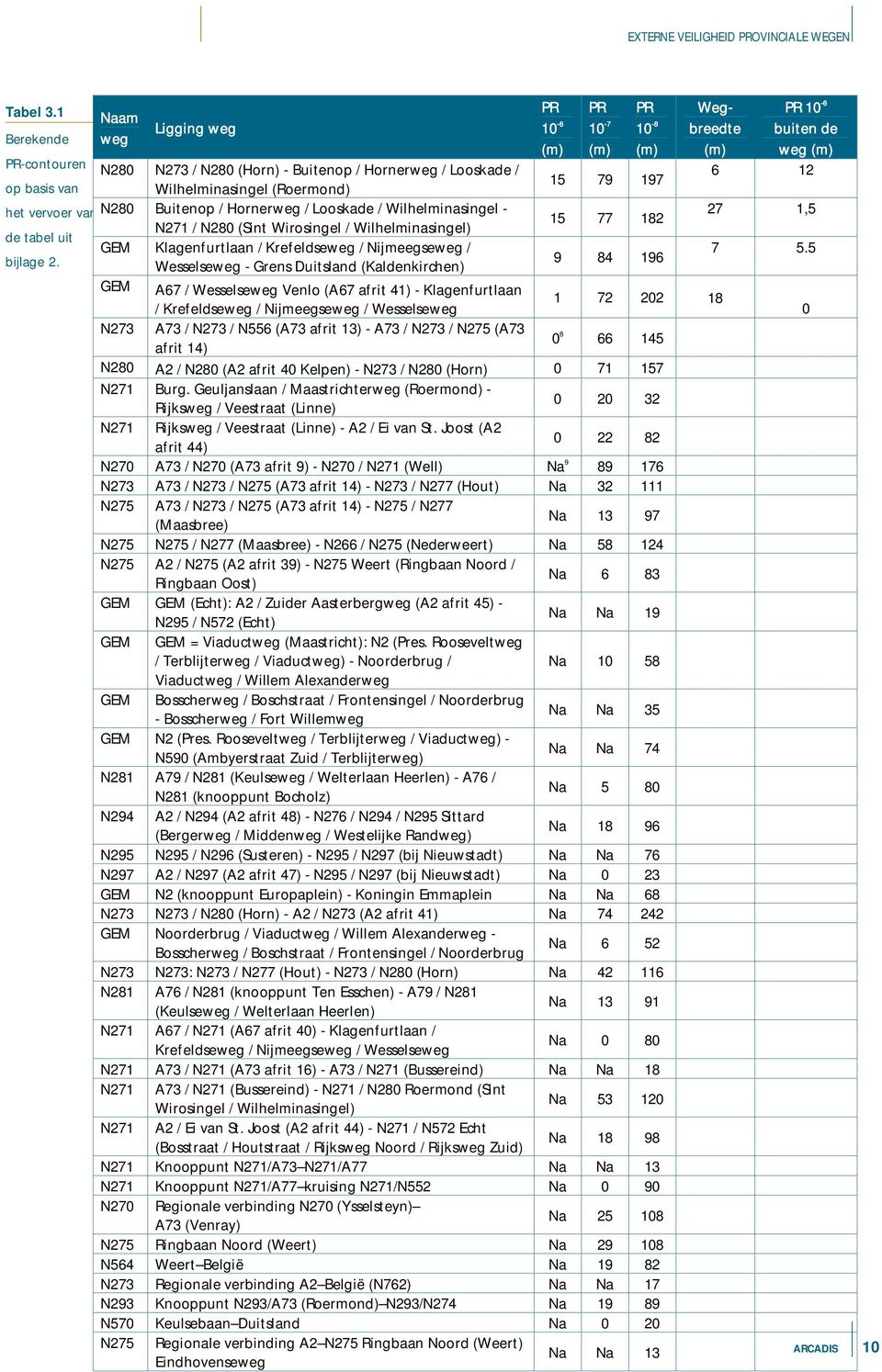 op basis van Wilhelminasingel (Roermond) het vervoer van N280 Buitenop / Hornerweg / Looskade / Wilhelminasingel - 27 1,5 15 77 182 N271 / N280 (Sint Wirosingel / Wilhelminasingel) de tabel uit GEM