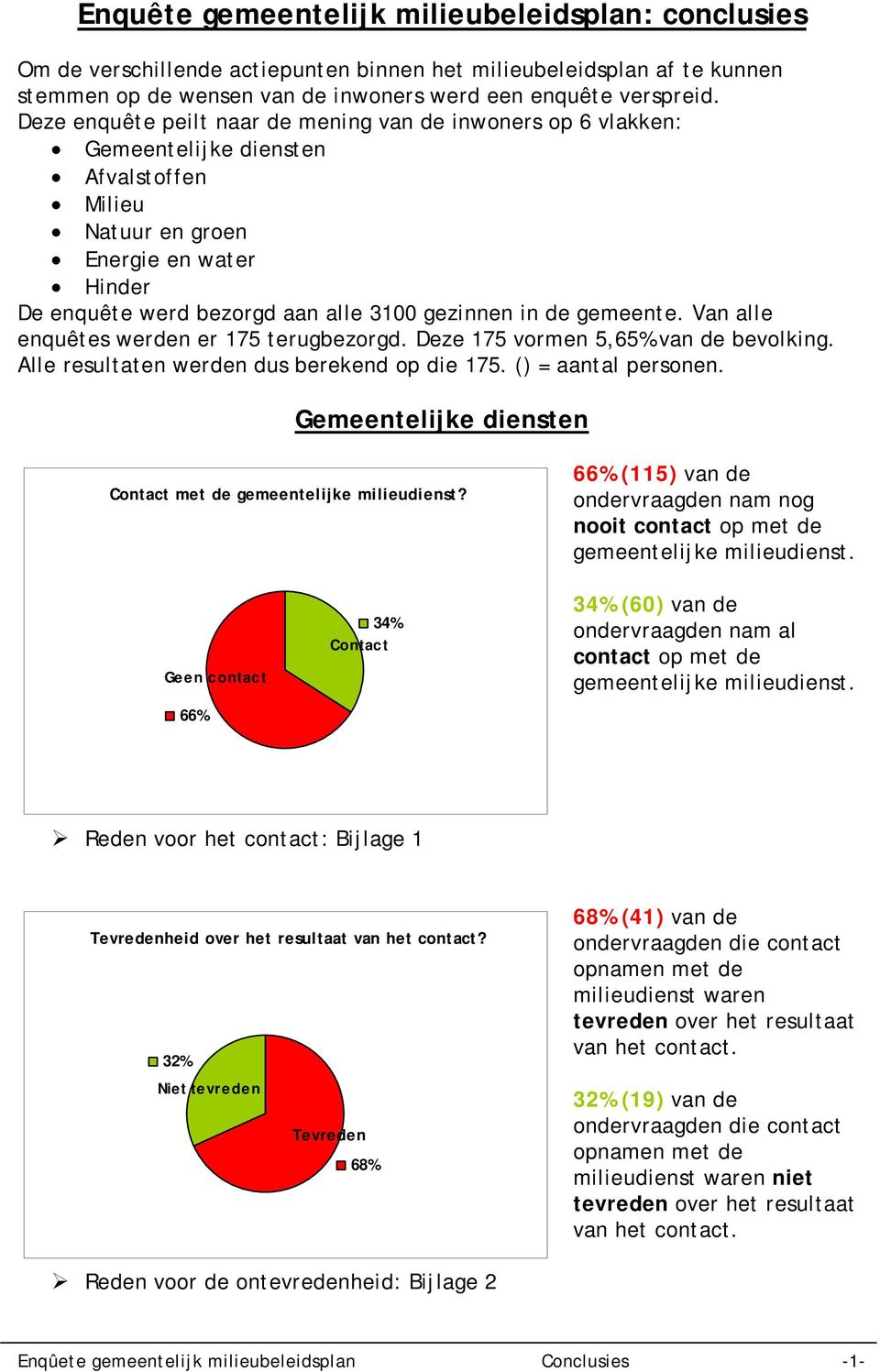 gemeente. Van alle enquêtes werden er 175 terugbezorgd. Deze 175 vormen 5,65% van de bevolking. Alle resultaten werden dus berekend op die 175. () = aantal personen.