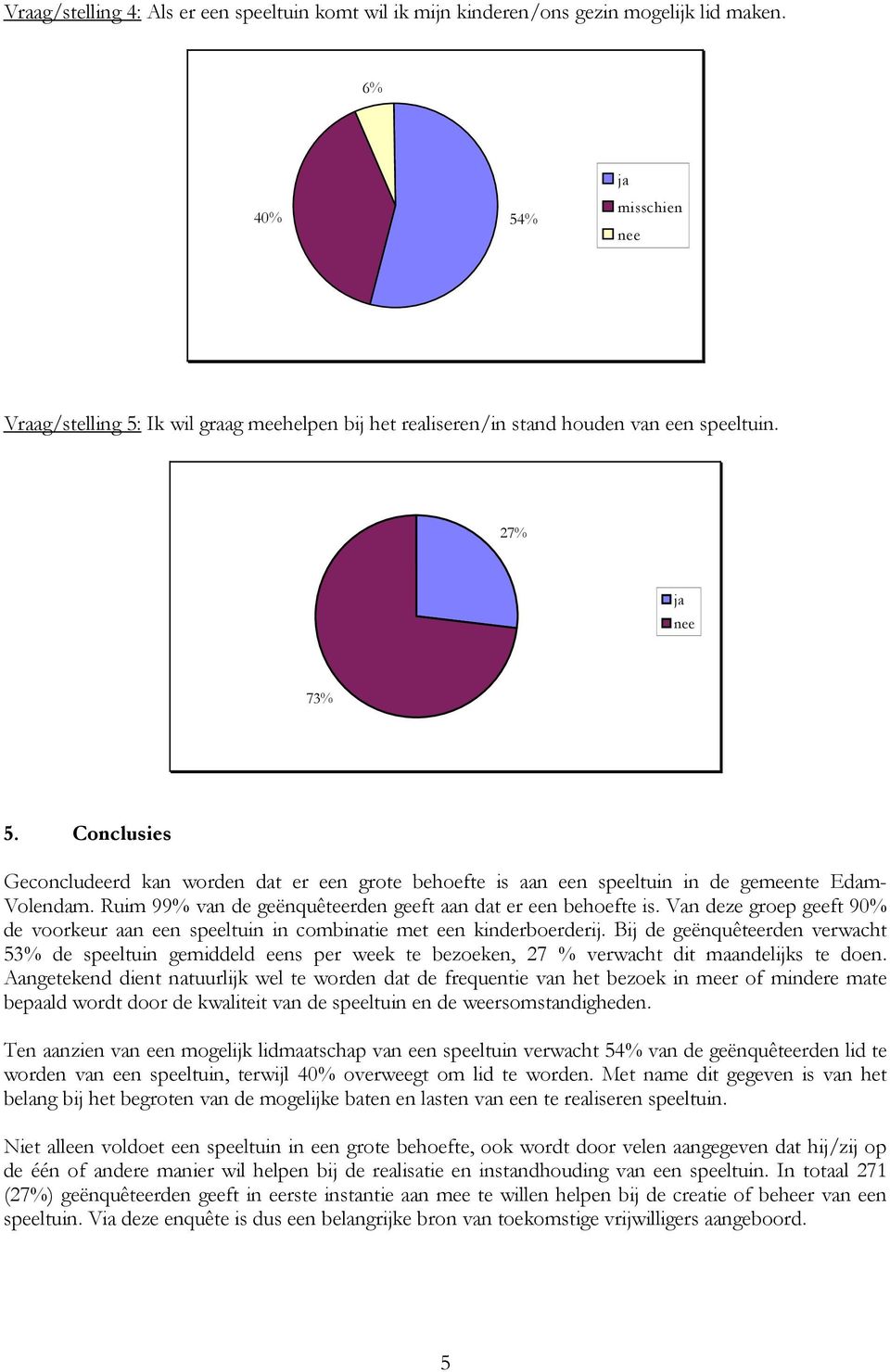 Conclusies Geconcludeerd kan worden dat er een grote behoefte is aan een speeltuin in de gemeente Edam- Volendam. Ruim 99% van de geënquêteerden geeft aan dat er een behoefte is.