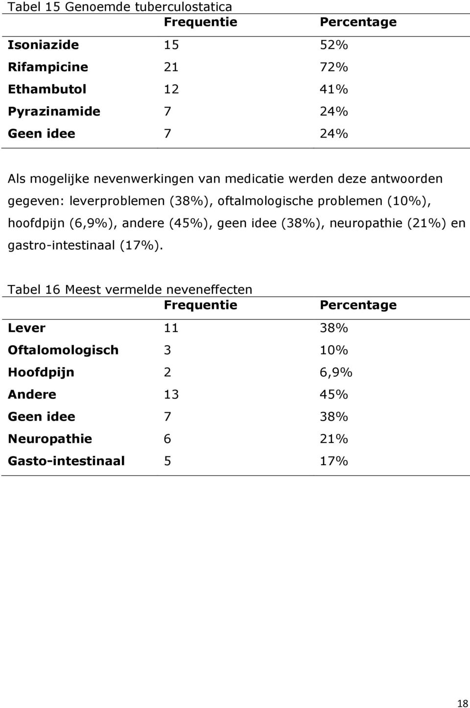 hoofdpijn (6,9%), andere (45%), geen idee (38%), neuropathie (21%) en gastro-intestinaal (17%).