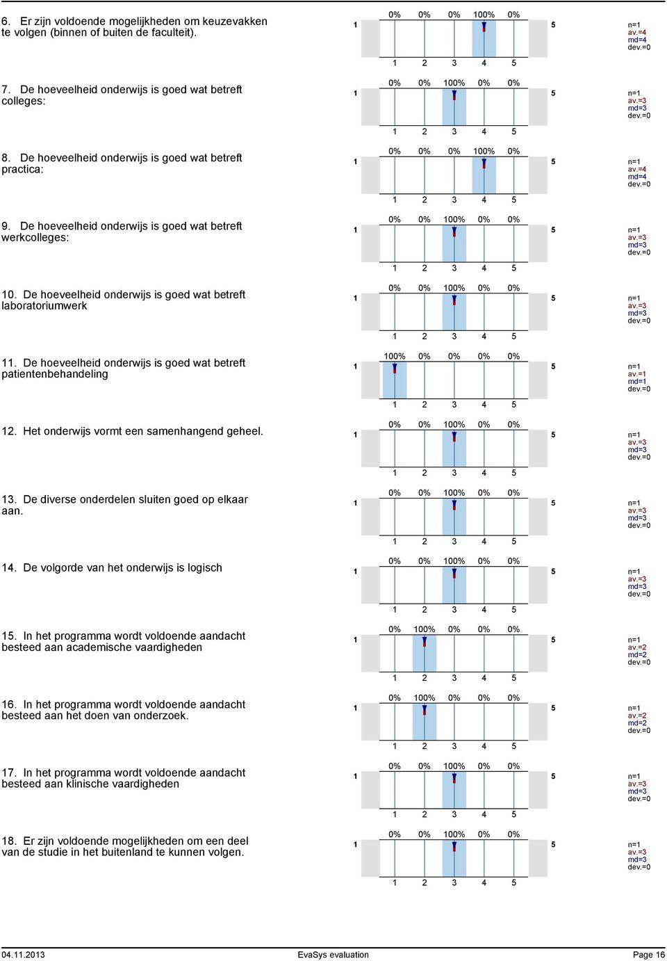 De hoeveelheid onderwijs is goed wat betreft patientenbehandeling 0% 0% 0% 00% 0% n= av.= md= 0% 0% 00% 0% 0% n= av.= md= 0% 0% 0% 00% 0% n= av.= md= 0% 0% 00% 0% 0% n= av.= md= 0% 0% 00% 0% 0% n= av.= md= 00% 0% 0% 0% 0% n= av.