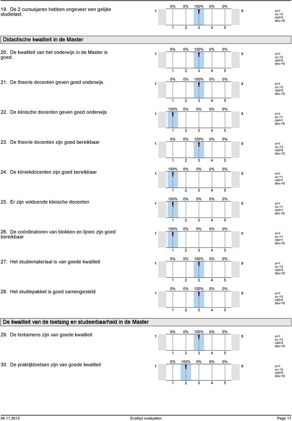 = md= n= 00% 0% 0% 0% 0%. De kliniekdocenten zijn goed bereikbaar av.= md= n= 00% 0% 0% 0% 0%. Er zijn voldoende klinische docenten av.= md= n= av.= md= 6.