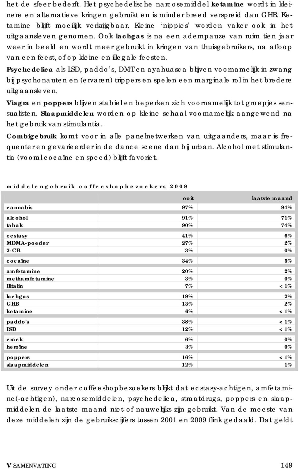 Ook lachgas is na een adempauze van ruim tien jaar weer in beeld en wordt meer gebruikt in kringen van thuisgebruikers, na afloop van een feest, of op kleine en illegale feesten.