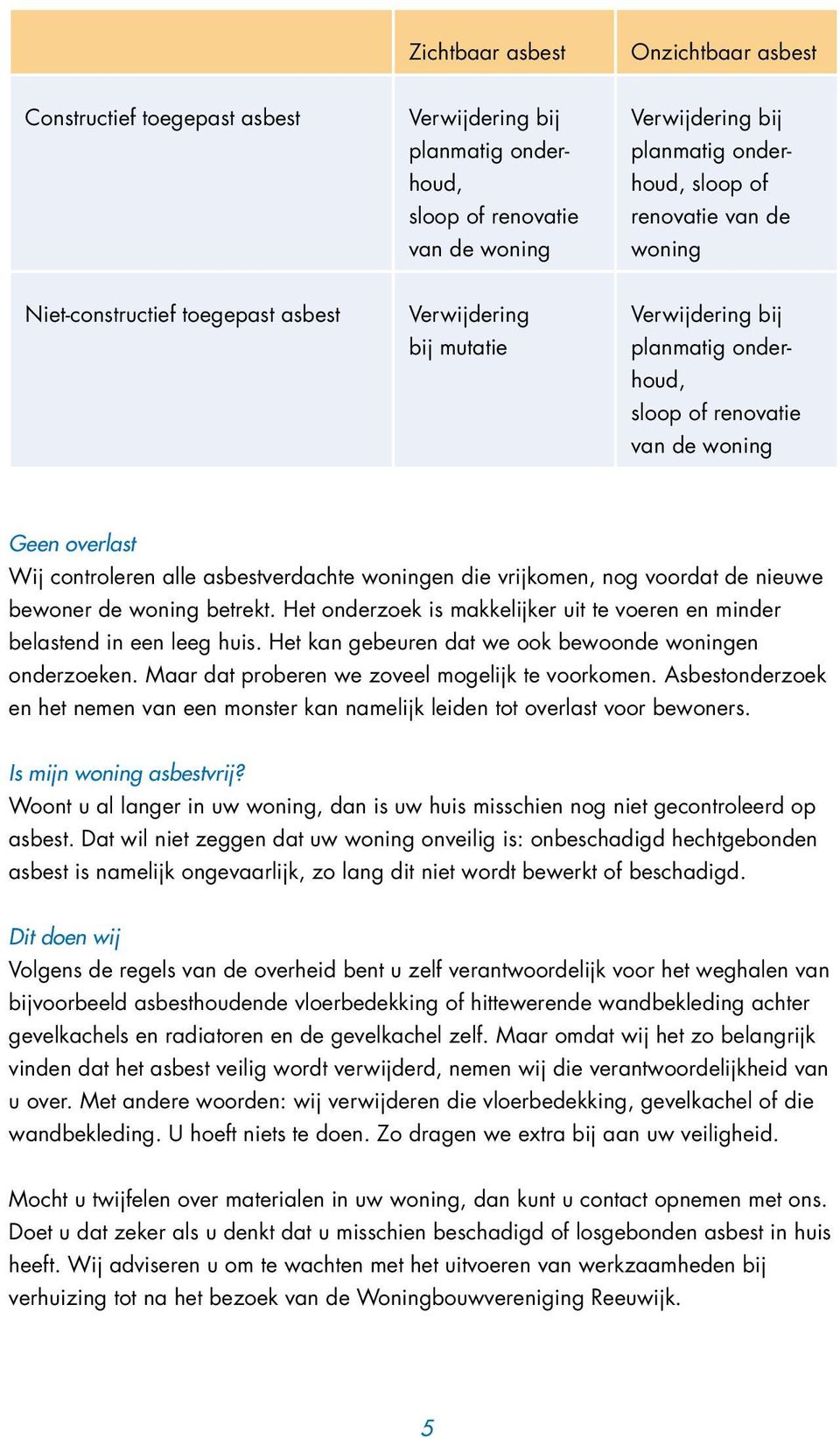 woningen die vrijkomen, nog voordat de nieuwe bewoner de woning betrekt. Het onderzoek is makkelijker uit te voeren en minder belastend in een leeg huis.