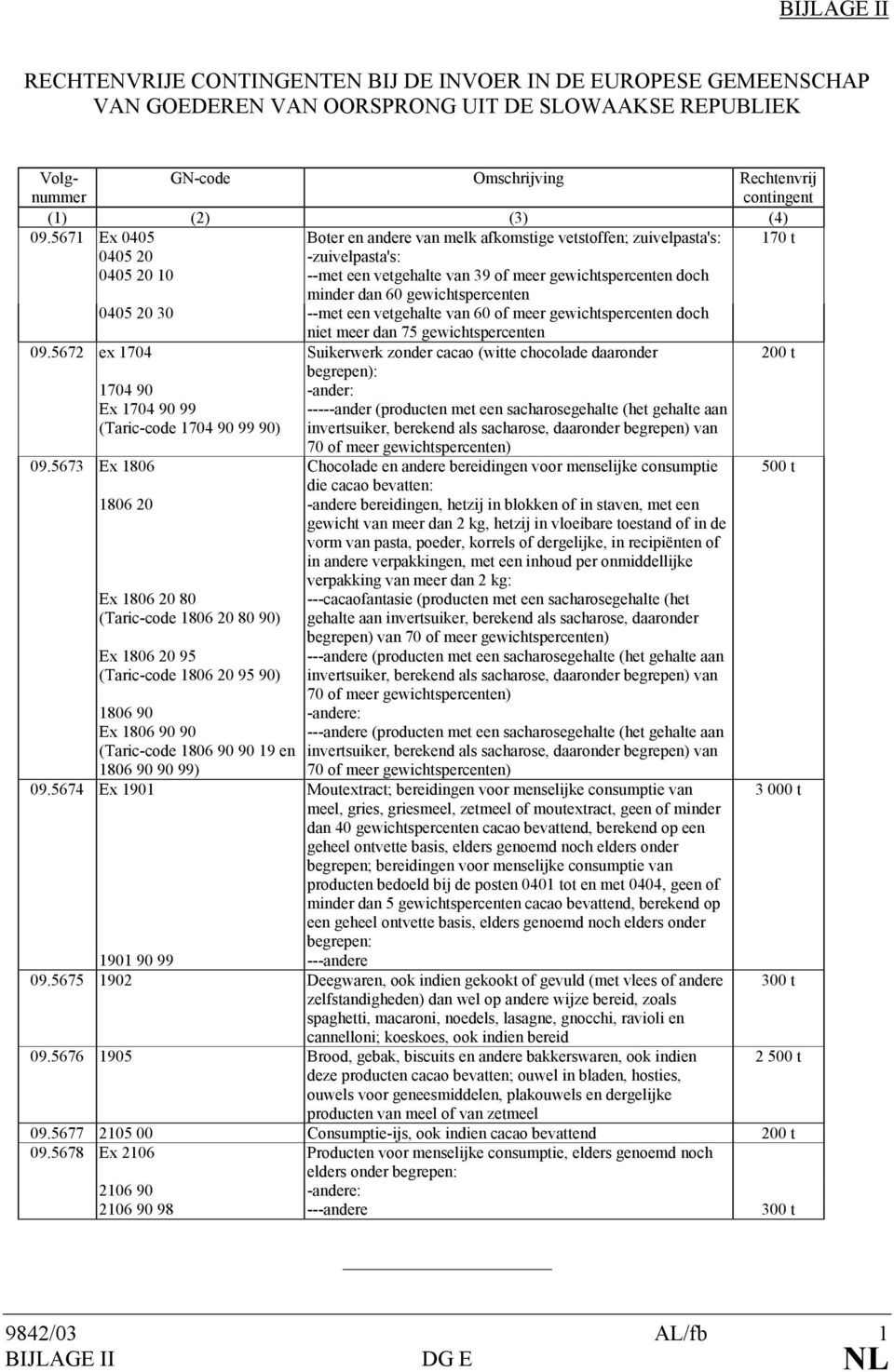 gewichtspercenten 0405 20 30 --met een vetgehalte van 60 of meer gewichtspercenten doch niet meer dan 75 gewichtspercenten 09.