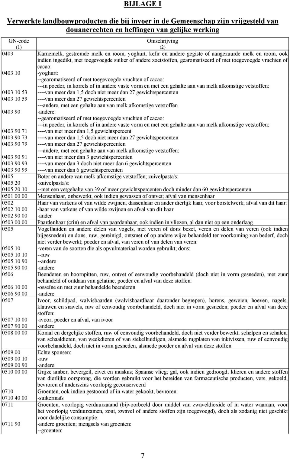 --gearomatiseerd of met toegevoegde vruchten of cacao: ---in poeder, in korrels of in andere vaste vorm en met een gehalte aan van melk afkomstige vetstoffen: 0403 10 53 ----van meer dan 1,5 doch