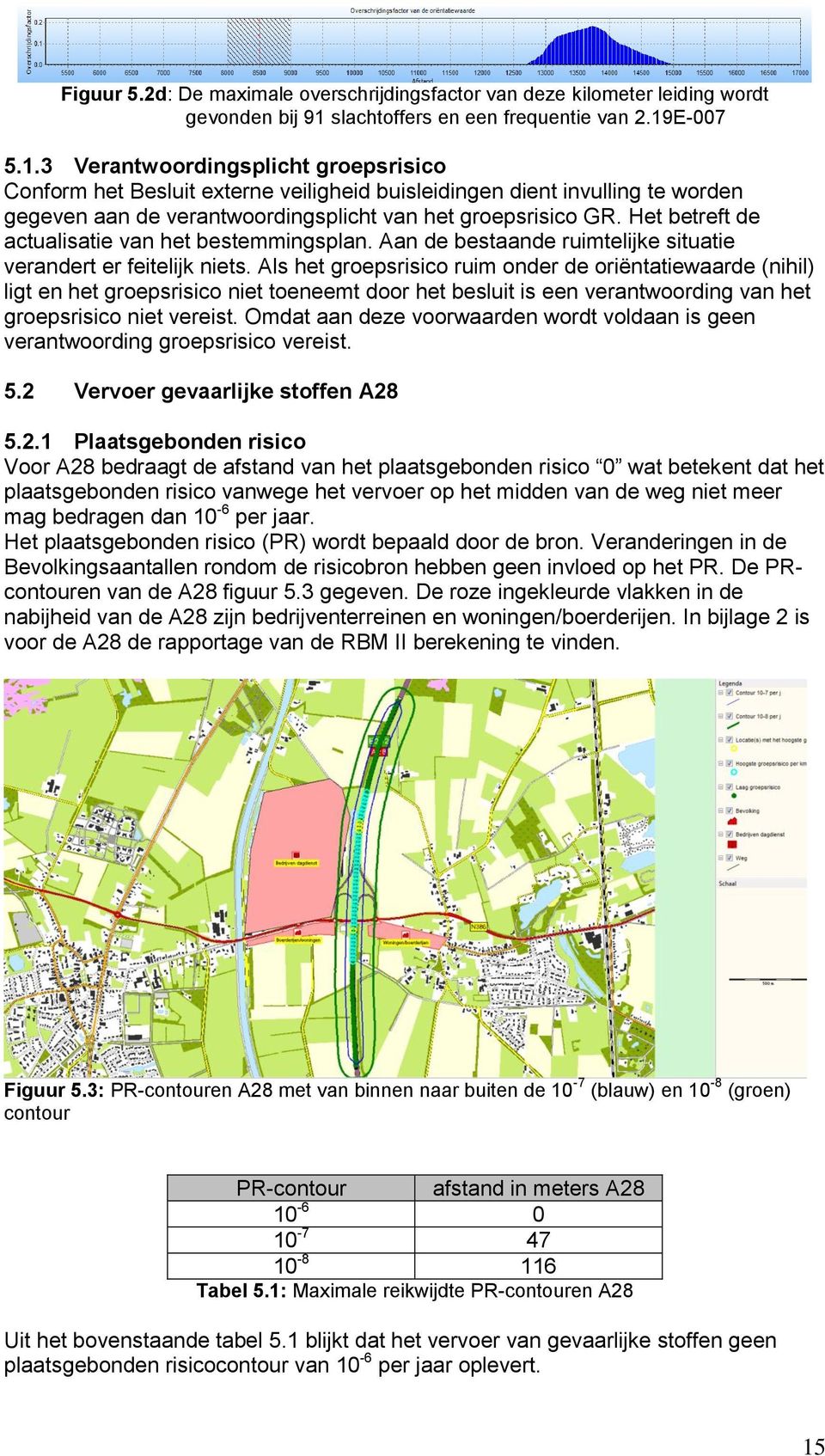 E-007 5.1.3 Verantwoordingsplicht groepsrisico Conform het Besluit externe veiligheid buisleidingen dient invulling te worden gegeven aan de verantwoordingsplicht van het groepsrisico GR.